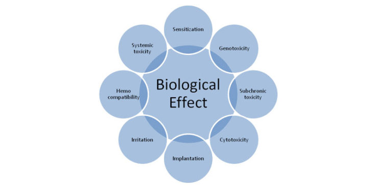 Biological Effect