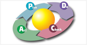 ISO 13485